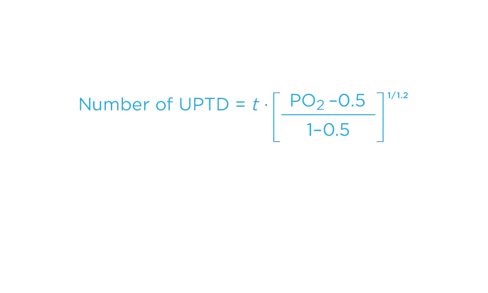 Why UPTD Calculations Should Not Be Used