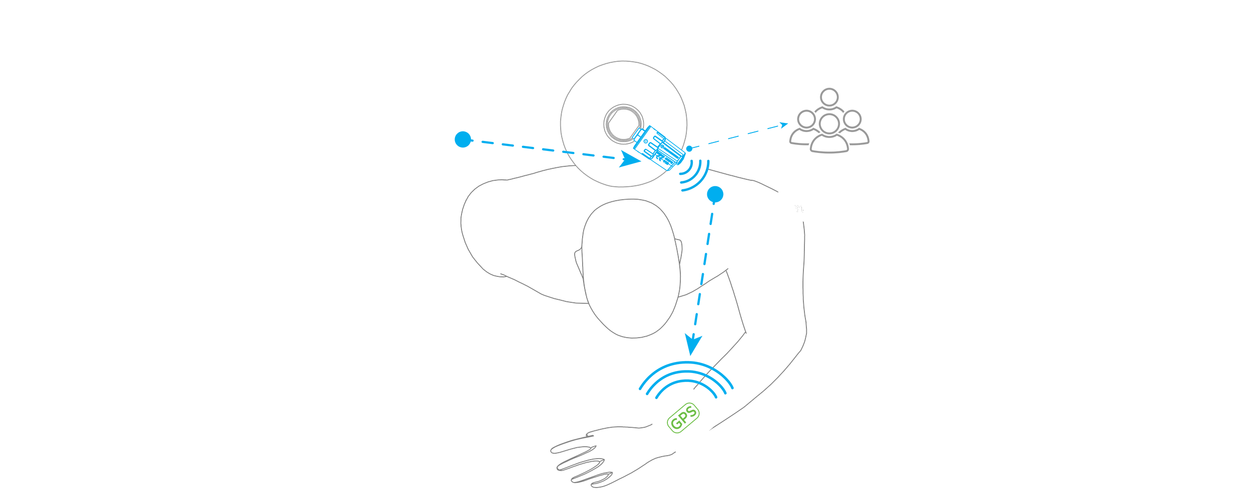 SWIFT GPS  Connectivity Diagram showing GPS signal from satellite to transmitter and dive computer