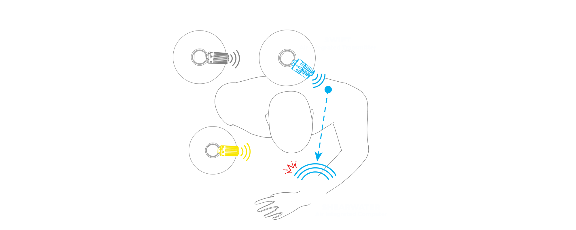 smart air integration transmitter